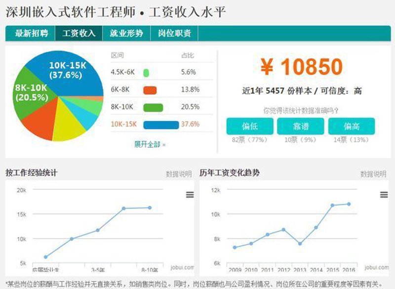 企业信息化:打造高效管理的数字桥梁
